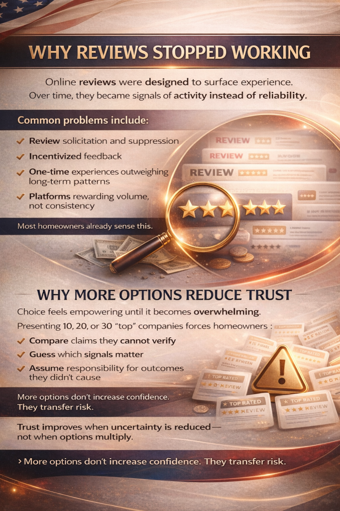 why best rated